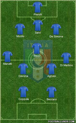 Italy Formation 2022