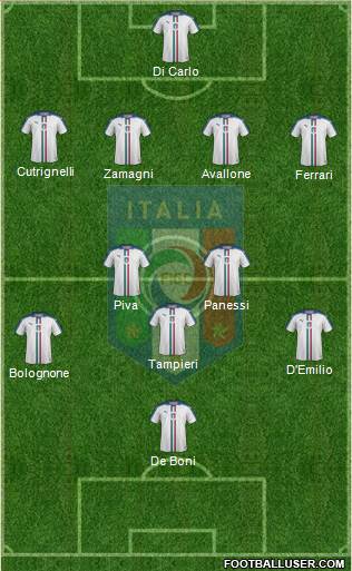 Italy Formation 2022