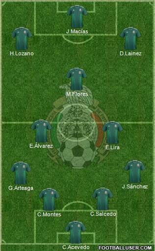 Mexico Formation 2022