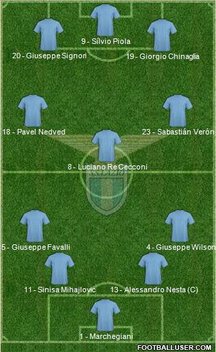 S.S. Lazio Formation 2022