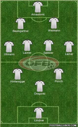 Austria Formation 2022