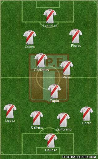 Peru Formation 2022