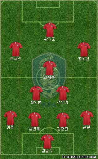 South Korea Formation 2022