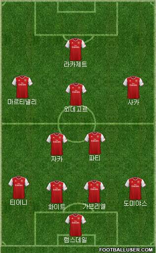 Arsenal Formation 2022