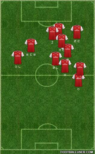 Arsenal Formation 2022