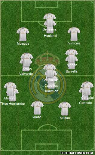 Real Madrid C.F. Formation 2022