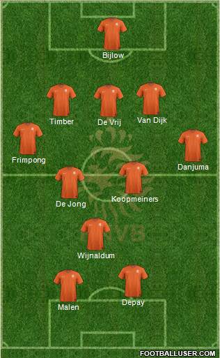 Holland Formation 2022