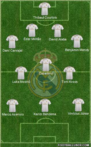 Real Madrid C.F. Formation 2022