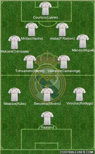 Real Madrid C.F. Formation 2022