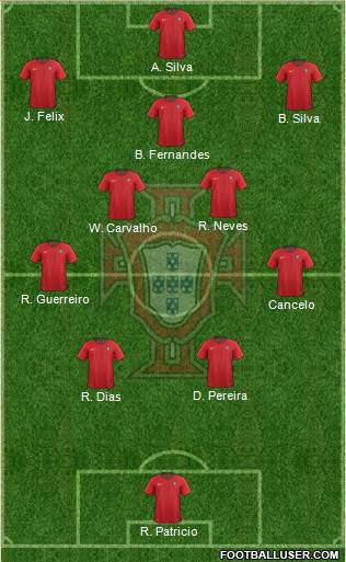 Portugal Formation 2022