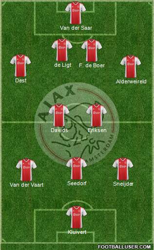 AFC Ajax Formation 2022