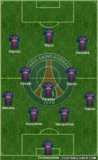 Paris Saint-Germain Formation 2022