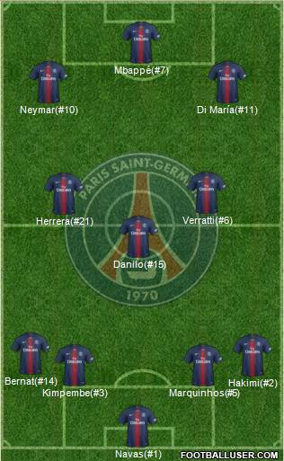 Paris Saint-Germain Formation 2022