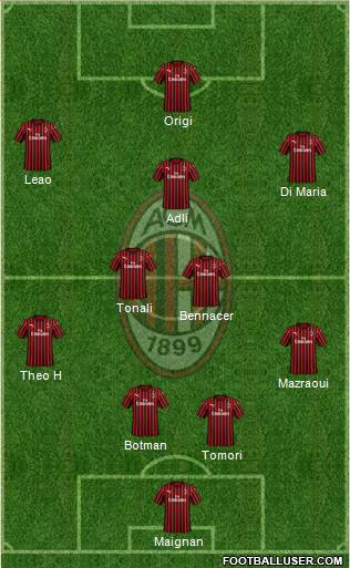 A.C. Milan Formation 2022