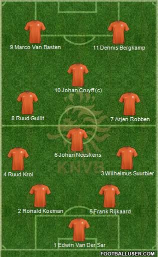 Holland Formation 2022