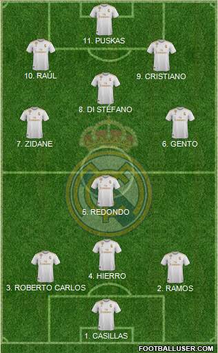 Real Madrid C.F. Formation 2022