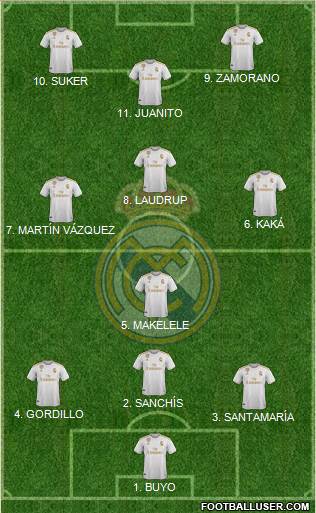 Real Madrid C.F. Formation 2022