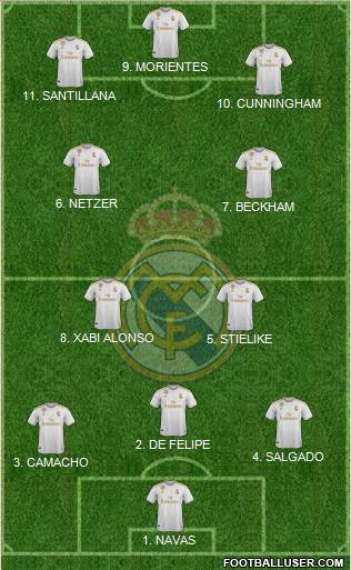 Real Madrid C.F. Formation 2022