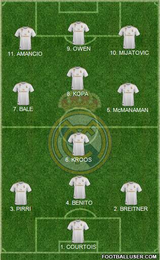 Real Madrid C.F. Formation 2022