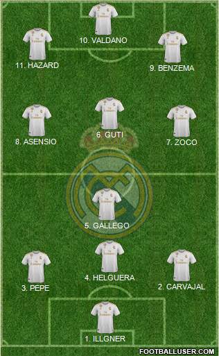 Real Madrid C.F. Formation 2022