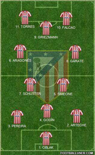 C. Atlético Madrid S.A.D. Formation 2022