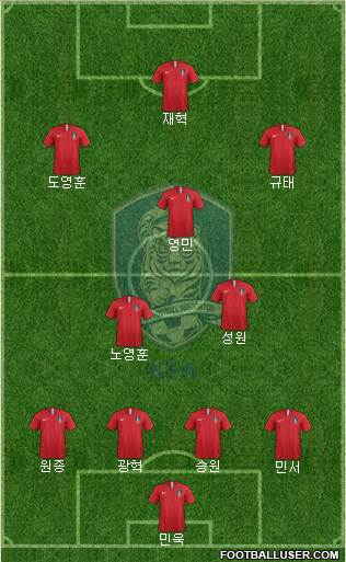 South Korea Formation 2022