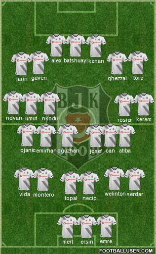 Besiktas JK Formation 2022