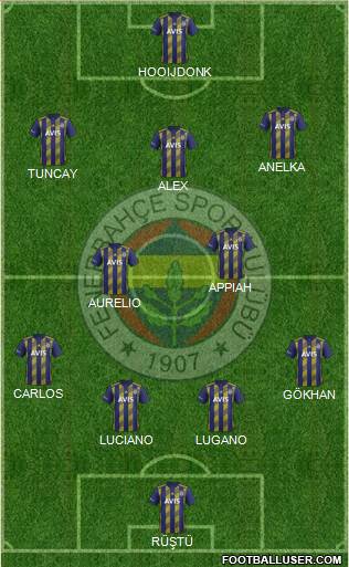 Fenerbahçe SK Formation 2022