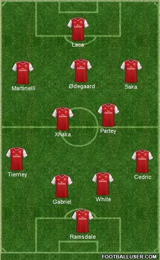 Arsenal Formation 2022