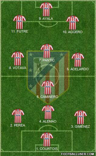 C. Atlético Madrid S.A.D. Formation 2022