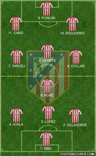 C. Atlético Madrid S.A.D. Formation 2022