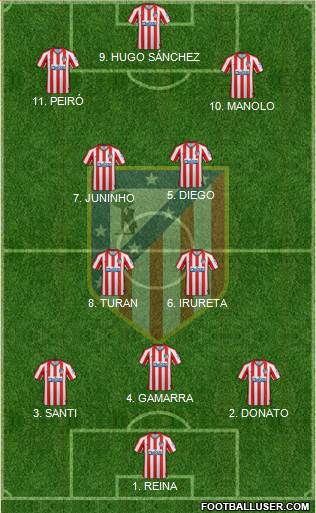 C. Atlético Madrid S.A.D. Formation 2022