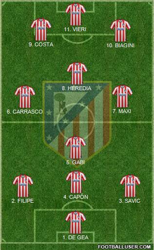 C. Atlético Madrid S.A.D. Formation 2022