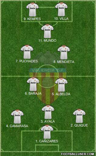 Valencia C.F., S.A.D. Formation 2022