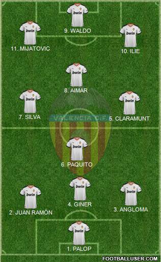 Valencia C.F., S.A.D. Formation 2022