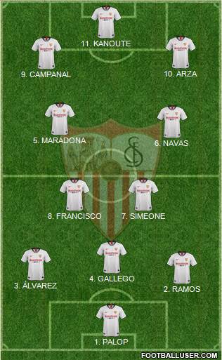 Sevilla F.C., S.A.D. Formation 2022