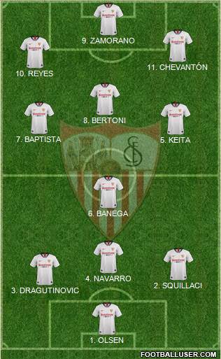 Sevilla F.C., S.A.D. Formation 2022