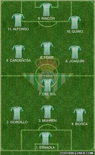 Real Betis B., S.A.D. Formation 2022