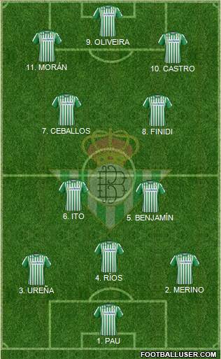 Real Betis B., S.A.D. Formation 2022