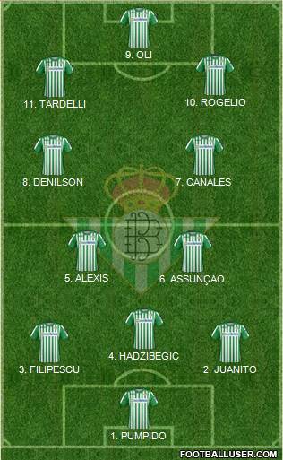 Real Betis B., S.A.D. Formation 2022