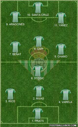 Real Betis B., S.A.D. Formation 2022