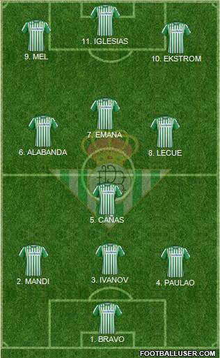 Real Betis B., S.A.D. Formation 2022