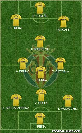 Villarreal C.F., S.A.D. Formation 2022