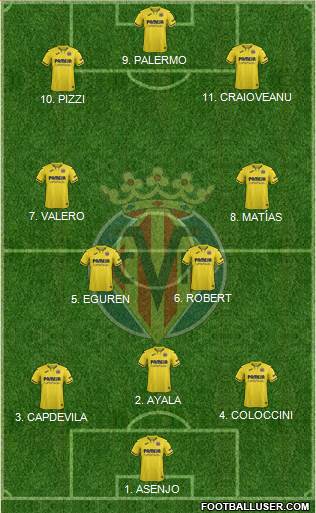 Villarreal C.F., S.A.D. Formation 2022