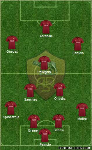 AS Roma Formation 2022