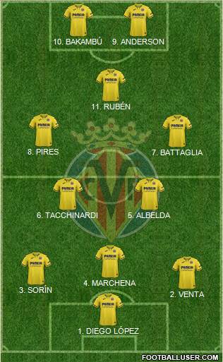 Villarreal C.F., S.A.D. Formation 2022