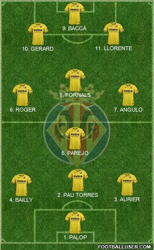 Villarreal C.F., S.A.D. Formation 2022