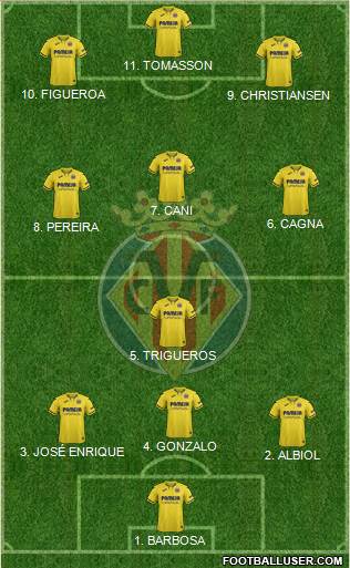 Villarreal C.F., S.A.D. Formation 2022