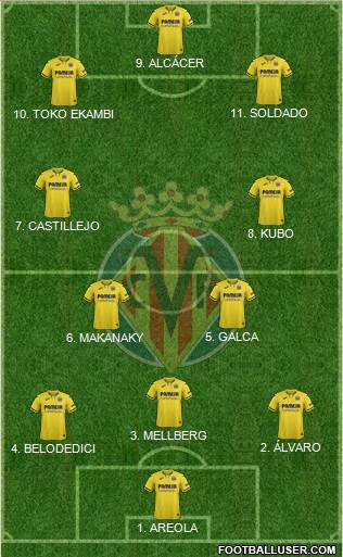 Villarreal C.F., S.A.D. Formation 2022