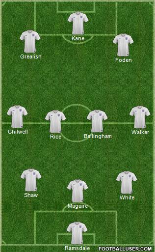 England Formation 2022